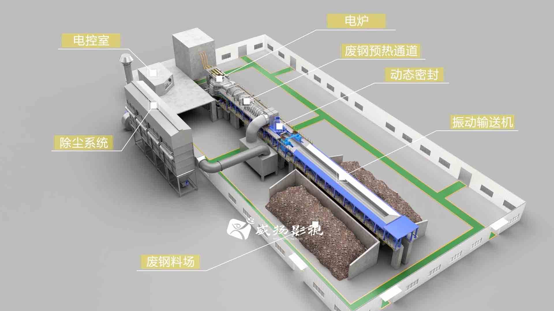 太行全利DP生产线动画